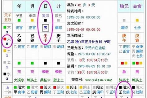 喜用五行|生辰八字算命、五行喜用神查询（免费测算）